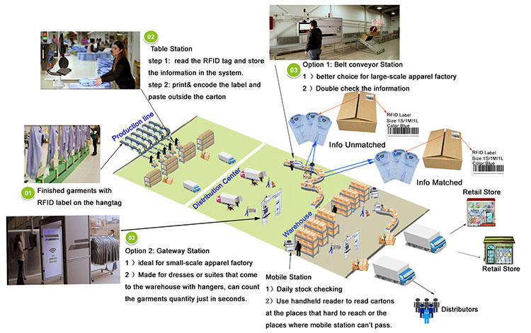 UHF rfid anti-tyverimærke RFID tøjmærke til tøjhåndtering 3